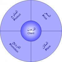 قرية سياحية للبيع او المشاركة Project Picture