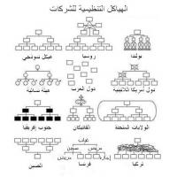 اختراع sina Project Picture