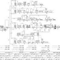 تصنيع الاجبان بجميع انواعها Project Picture