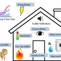 Home automation system(low cost) Project Picture