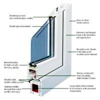 ابواب او شبابيك Upvc  ال Upvc Wi Project Picture