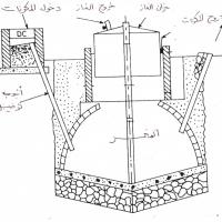 الاكتفاء الذاتي من الطاقة الكهرب Project Picture