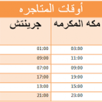 محتاج شريك للعمل ف تداول الفوركس Project Picture