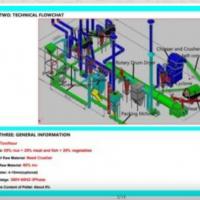 مصنع انتاج اعلاف واسمدة عضوية بق Project Picture