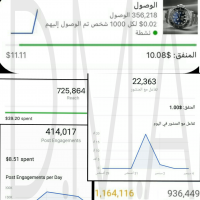 هنساعدك في تسويق شركتك ومنتجاتك  Project Picture