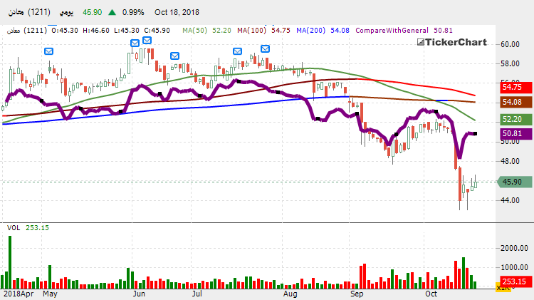 fayezmns Profile Picture